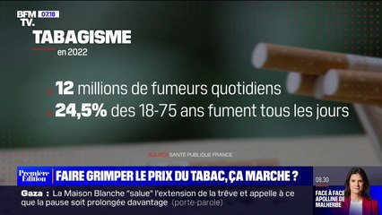 Lutte contre le tabagisme: faire grimper les prix, est-ce efficace?