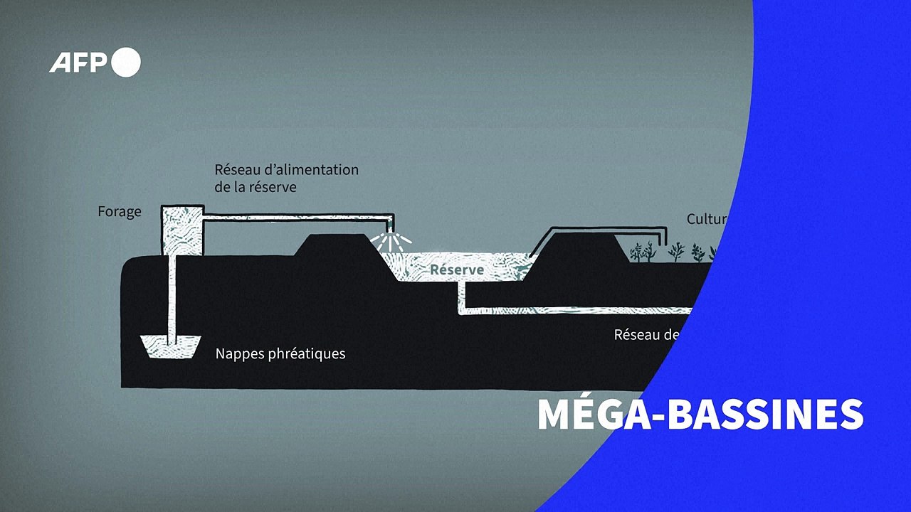 Les "bassines", stockages d'eau pour l'agriculture