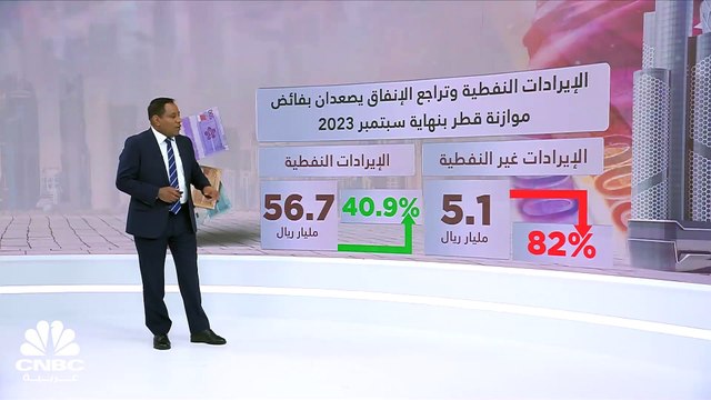 الإيرادات النفطية وتراجع الإنفاق يصعدان بفائض موازنة قطر بنهاية سبتمبر 2023
