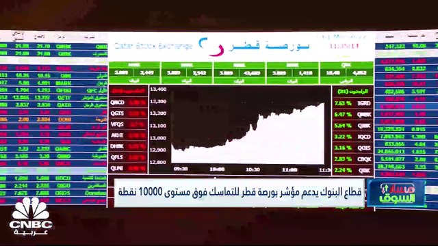 مؤشر بورصة قطر يسجل خامس خسارة يومية على التوالي