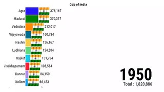 India Population | India Gdp Growth  | ZAHID IQBAL LLC