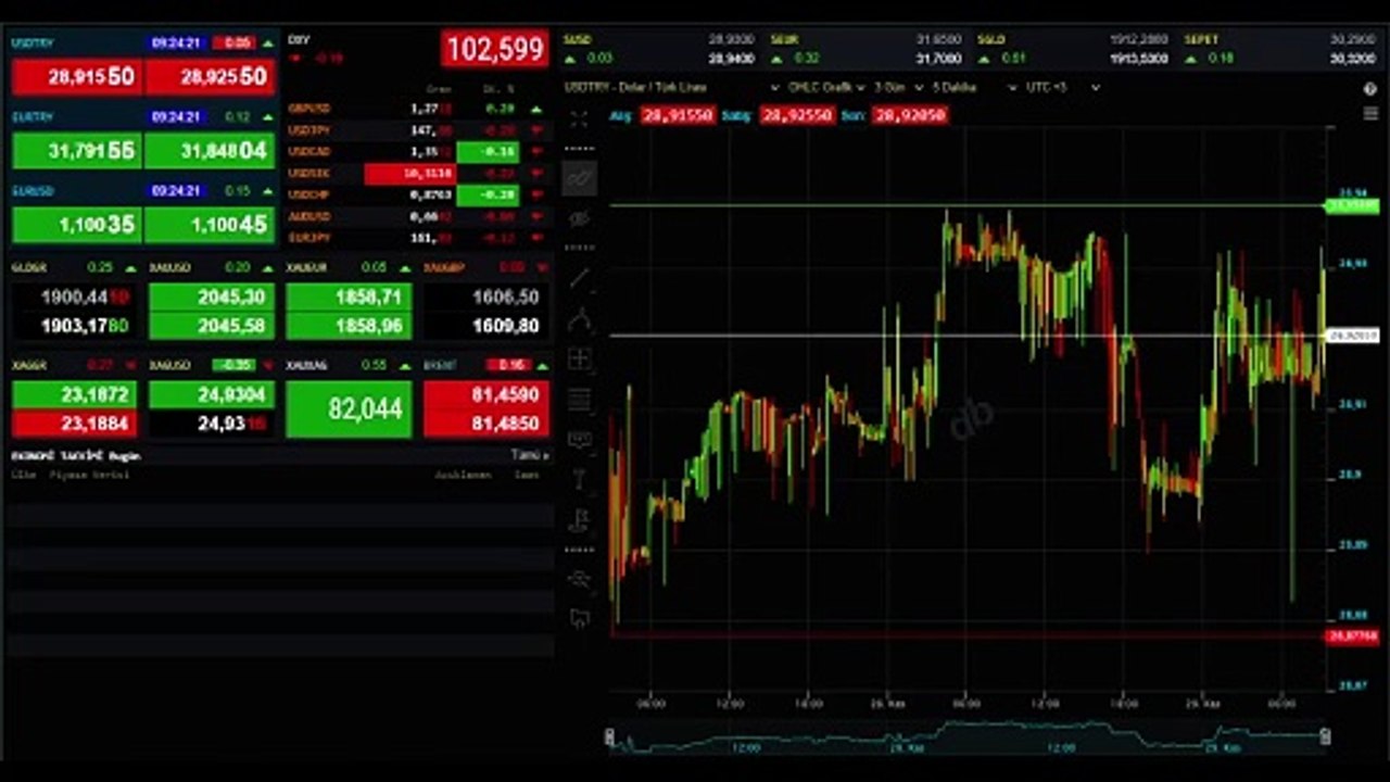 DOLAR NE KADAR OLDU, REKOR FİYATI KAÇ? 29 Kasım Dolar ne kadar, kaç TL? CANLI DÖVİZ KURU!