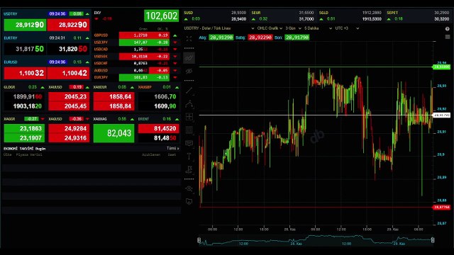 Euro ne kadar, 1 Euro kaç TL? Euro rekor kırdı mı? 29 Kasım Euro kaç lira?