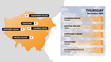 London weather forecast 29th November