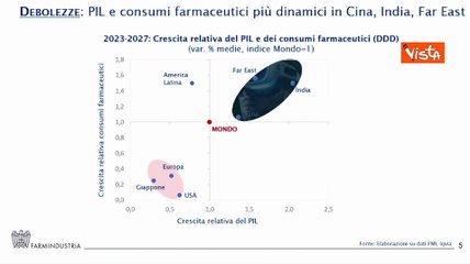 Cattani (Farmindustria): "Bene Governo su difesa settore in Ue"