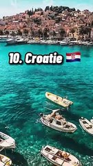 Top 10 des pays les moins accueillants pour immigrés