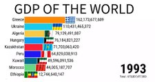 Gdp Of The World | Gdp Ranking | Gdp Of India | ZAHID IQBAL LLC