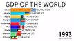 Gdp Of The World | Gdp Ranking | Gdp Of India | ZAHID IQBAL LLC