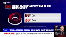 87% des Français estiment que la justice est 