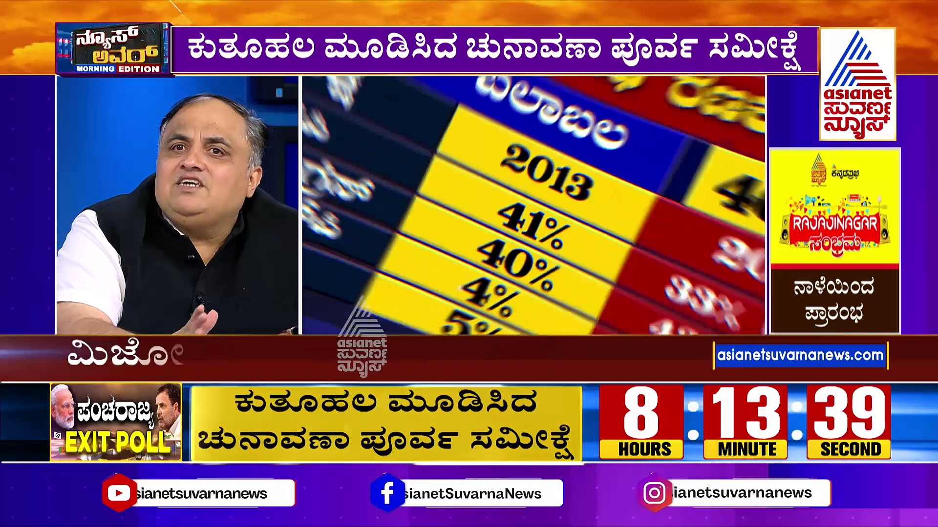 ತೆಲಂಗಾಣದಲ್ಲಿ ಕೊನೆಯ ಹಂತದ ಮತದಾನ: ರಾಜಸ್ಥಾನದಲ್ಲಿ ಕಾಂಗ್ರೆಸ್‌-ಬಿಜೆಪಿಗೆ ಅಧಿಕಾರನಾ ?