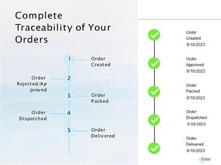 NYGGS Order Management Software for Medium Businesses