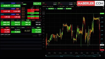Altın Fiyatları Yatay Seyirle 1902 Lira Seviyesinde
