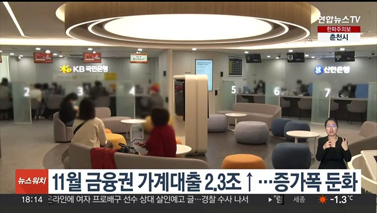 11월 금융권 가계대출 2.3조↑…증가폭 둔화