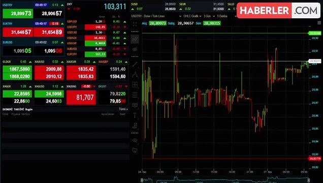CANLI ALTIN FİYATLARI | Çeyrek, Gram, Cumhuriyet altını bugün ne kadar oldu? 30 Kasım Altın Fiyatları Canlı!