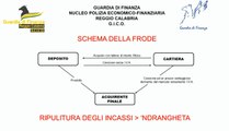 Ndrangheta, sequestri per 40 milioni di euro in Calabria, Campania e Lazio (30.11.23)