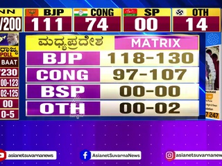 Exit Poll:  ತೆಲಂಗಾಣದಲ್ಲಿ ಬಿಆರ್‌ಎಸ್‌ ಫ್ಲಾಪ್‌, ಕಾಂಗ್ರೆಸ್‌ಗೆ ಜಯದ ನಗು?
