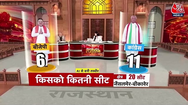 Rajasthan Exit Poll 2023: Whose government will be formed?