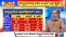 Big Bulletin | HR Ranganath's Analysis On Assembly Elections 2023 Exit Poll Results | Nov 30, 2023