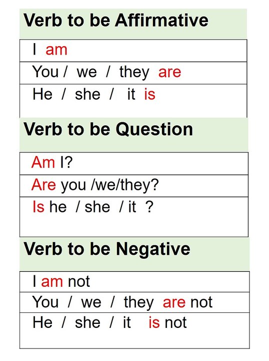 Cases of Verb  to Be
