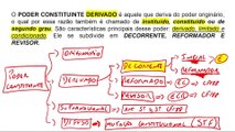 Aula 3 - Poder Constituinte DIREITO CONSTITUCIONAL