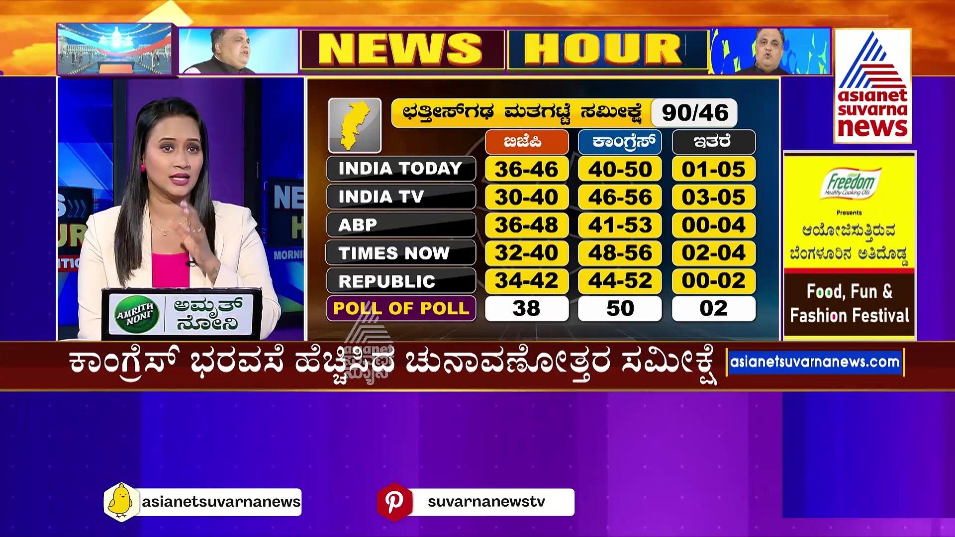 ಕಾಂಗ್ರೆಸ್ ಪರ ಹೊರಬಿದ್ದ ಮತಗಟ್ಟೆ ಸಮೀಕ್ಷೆಗಳು..! ರಮಣ್ ಸಿಂಗ್ ನಾಯಕತ್ವ ಬಿಜೆಪಿಗೆ ಮುಳುವಾಯ್ತಾ?