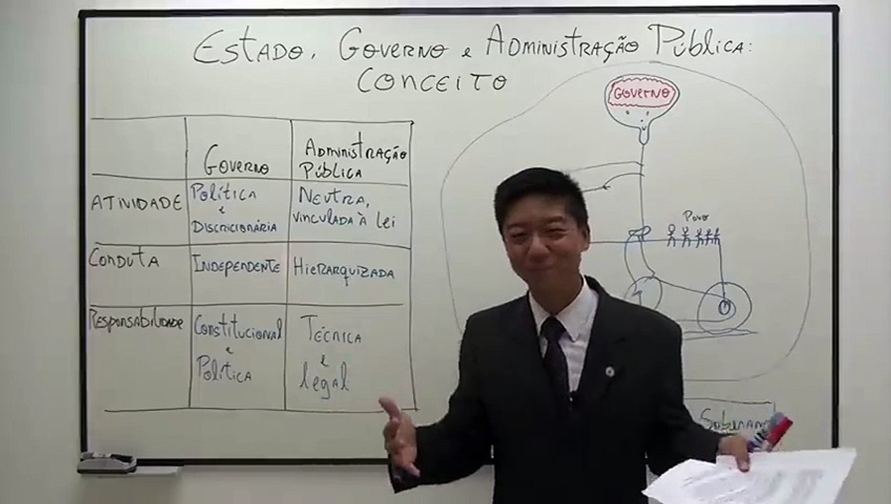 Aula 01 (Estado, Governo e Administração Pública) Direito Administrativo -