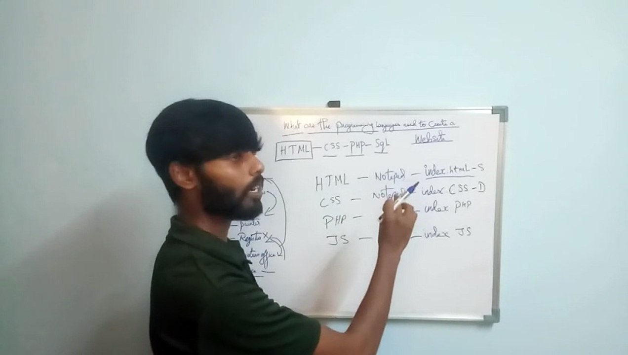 WEB DEVLOPEMENT TUTORIAL IN TAMIL ( PART-2 )