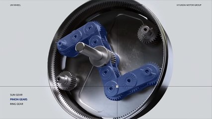 Así es el sistema Uni Wheel de Hyundai y Kia
