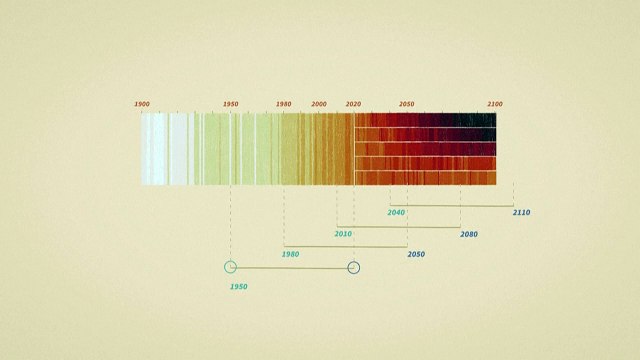 O impacto geracional das mudanças climáticas