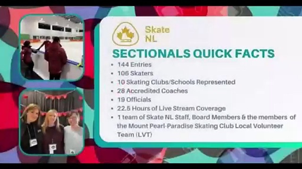 Pre-Novice Women Short Program