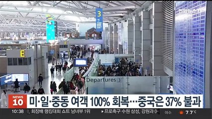 미·일·중동 여객 100% 회복…중국은 37% 불과