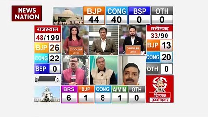 सभी राज्यों में कांटे की टक्कर, ईवीएम मशीन से गिनती थोड़ी देर में शुरू