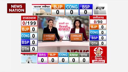 MP Assembly Election Result : पूर्व CM कमलनाथ का BJP पर हमला