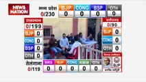 MP Assembly Election Result : नरोत्तम सिंह ने किया जीत का दावा