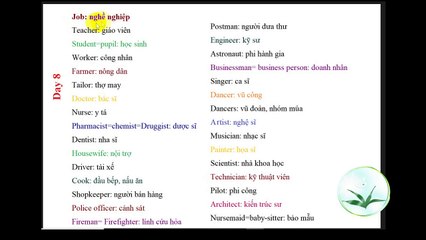Tiếng Anh Từ vựng cơ bản theo chủ đề #8 Job – nghề nghiệp
