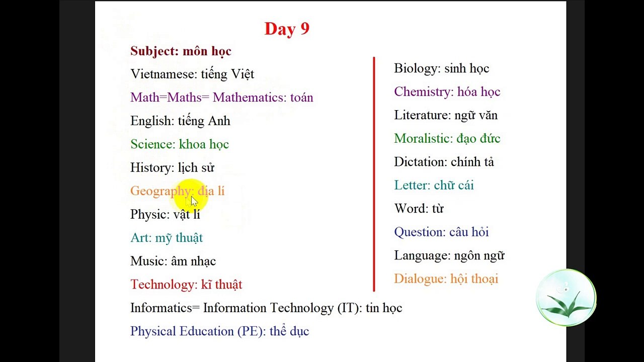 Tiếng Anh Từ vựng cơ bản theo chủ đề #9 Subject – Môn học