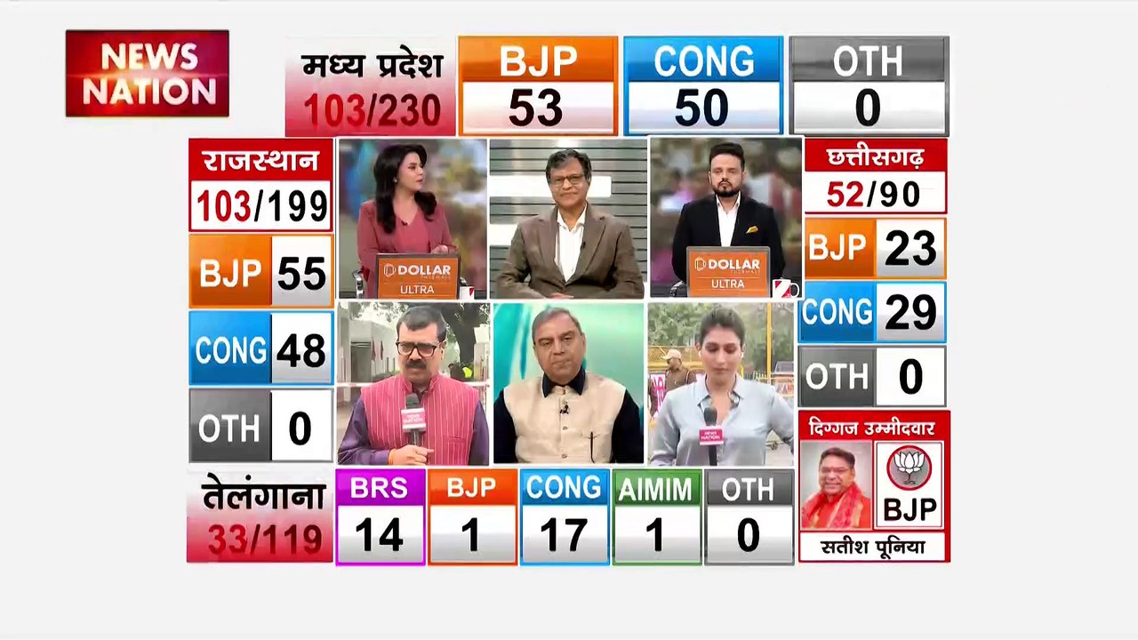 Assembly Election result : चुनाव को लेकर News N...