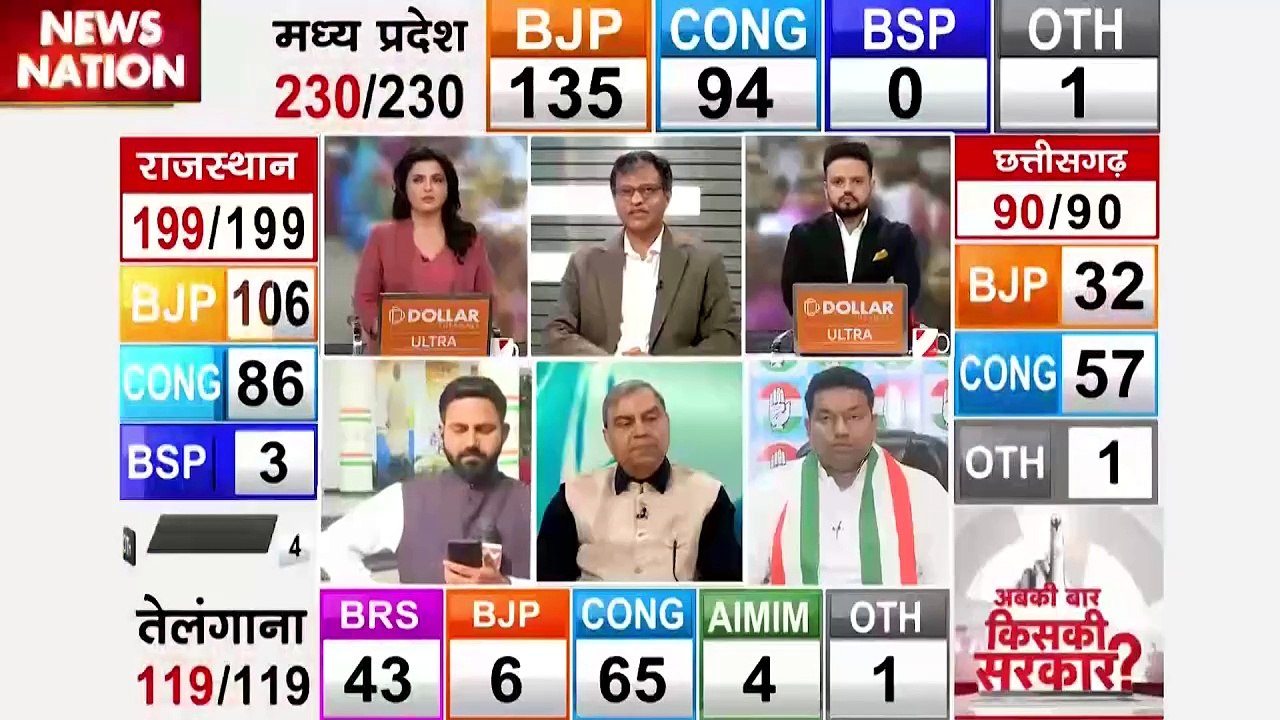 Assembly Election result : MP में BJP की जीत को...