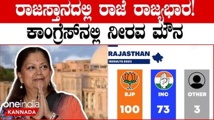 ರಾಜಸ್ಥಾನದಲ್ಲಿ ಇನ್ಮೇಲೆ‌ಬಿಜೆಪಿ ರಾಜ್ಯಭಾರ ಶುರು! ಮಂಕಾದ ಕಾಂಗ್ರೆಸ್ ಗ್ಯಾರೆಂಟಿಗೆ ಮಣೆ ಹಾಕದ ಮತದಾರರು