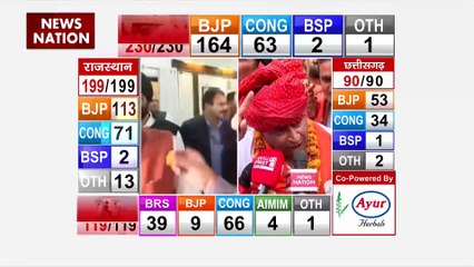 Assembly election result: जीत के बाद बीजेपी उम्मीदवार से खास बातचीत