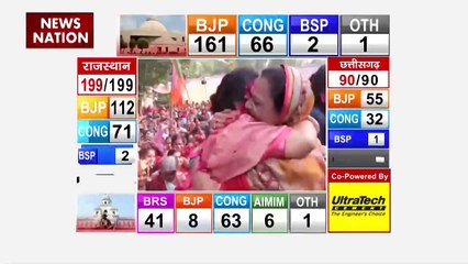 Assembly Election result : 3 राज्यों में BJP की हैट्रिक पर अनुराग ठाकुर का बड़ा बयान