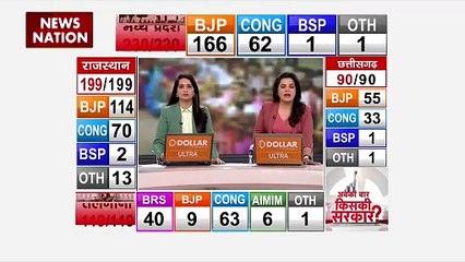 Rajasthan Assembly Election Result : BJP दफ्तर पहुंची वसुंधरा राजे