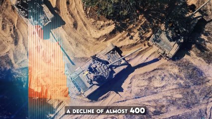 Russia's Countdown- Tanks, Types, and the Year of Decline-