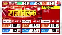 Election: BJP did wonders in MP, Chhattisgarh & Rajasthan