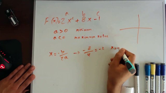 Determine without graphing the quadratic function if it has min/max value and how to find it's value