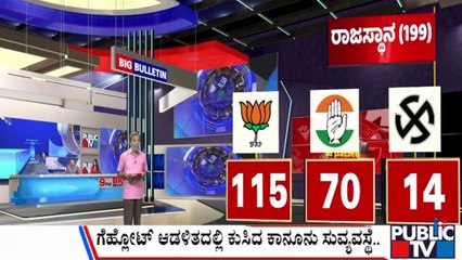 Big Bulletin । ಕಾಂಗ್ರೆಸ್ ಲೆಕ್ಕಾಚಾರ ಉಲ್ಟಾ ಮಾಡಿದ ಮತದಾರ । HR Ranganath । Dec 03, 2023