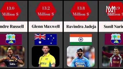 Comparison - Richest Cricketers