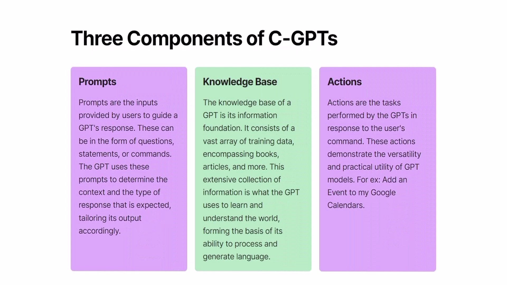 Introducing GPTs in ChatGPT