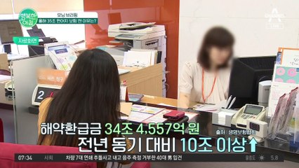 사상 최대치 환급금 발생! 35조 원어치 보험 깬 이유는?