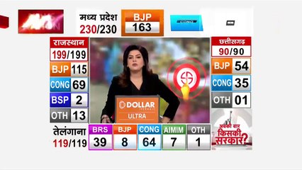 केंद्रीय मंत्री शेखावत ने कहा पीएम मोदी को जीत का श्रेय दिया, कहा विकास योजनों जारी रहेंगी